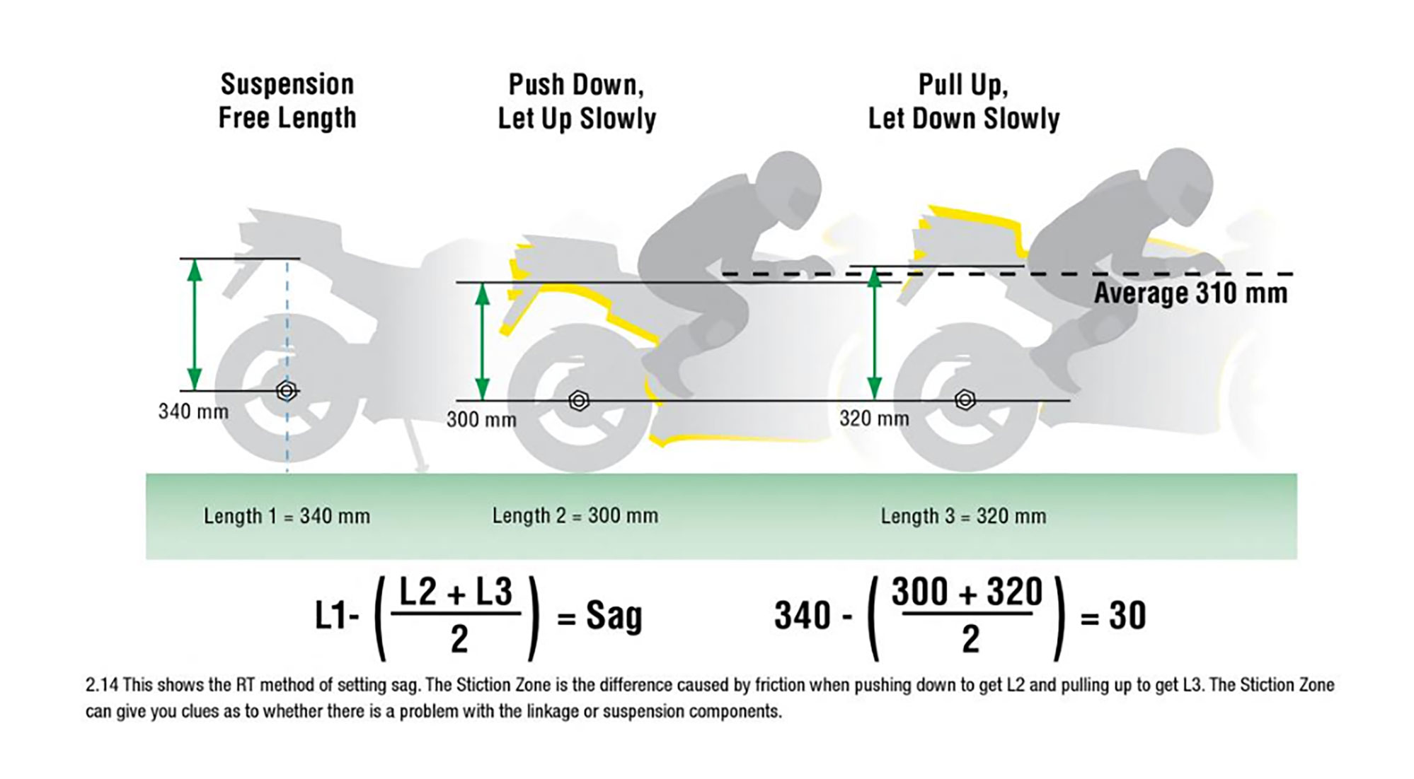 technique-for-measuring-static-sag-level-five-graphics